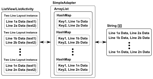 ListActivity and SimpleAdapter for Two Lines of Strings