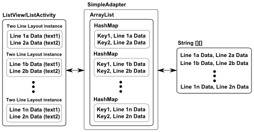 Two Line Lists In Android | Tek Eye