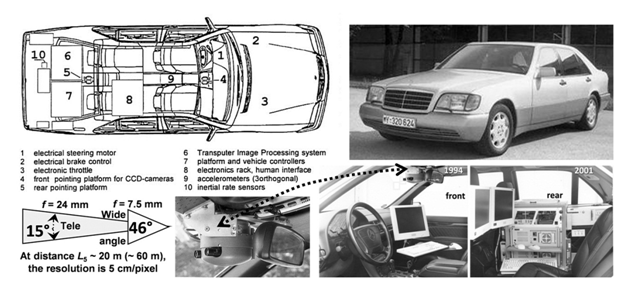 Self-driving S-Class