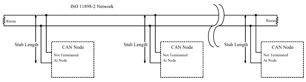 Can Bus Wiring Standard
