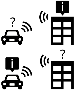 Overview of a connected car