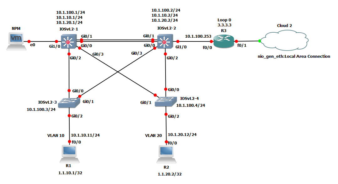 GNS3 network simulator