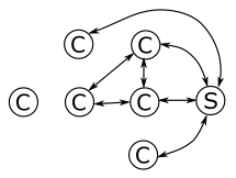 Connected cars as a graph