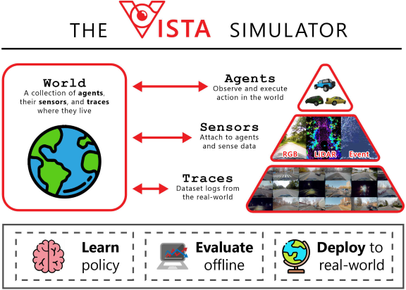 VISTA Simulator