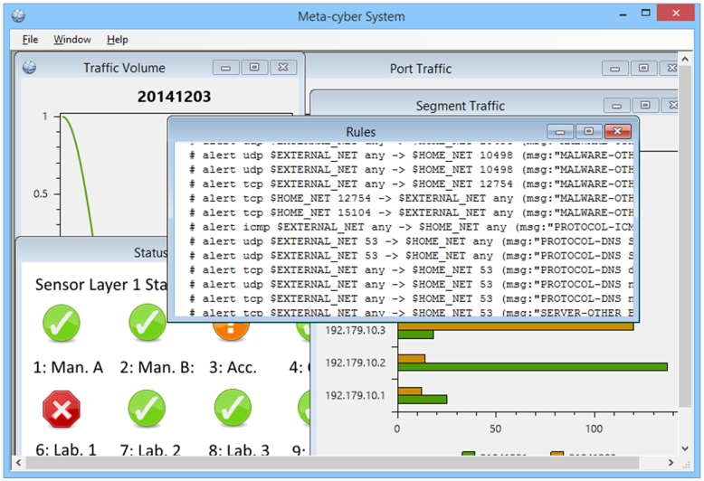 Meta-Cyber Security System UI