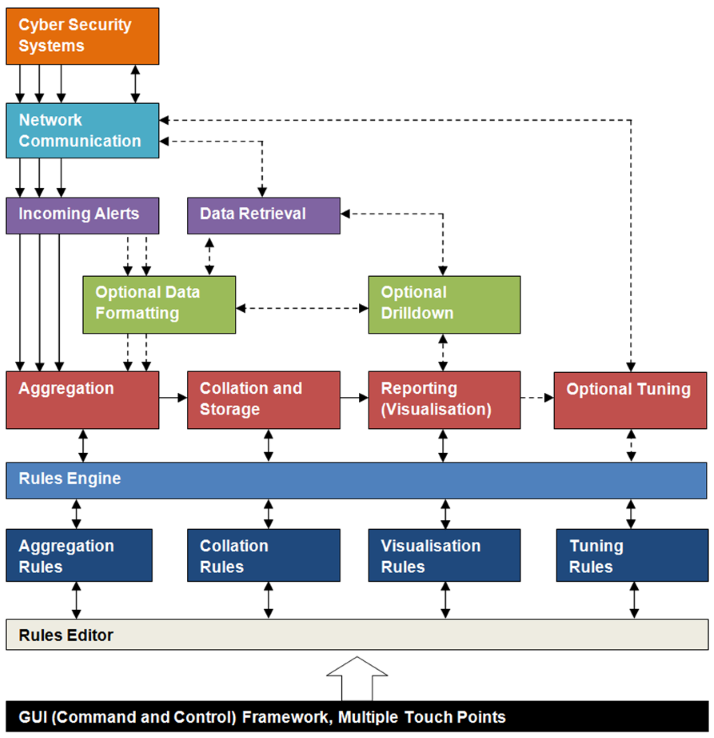 Meta-Cyber Security System