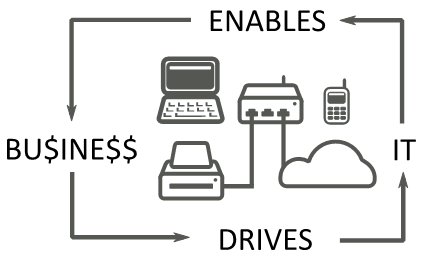 Business IT Alignment